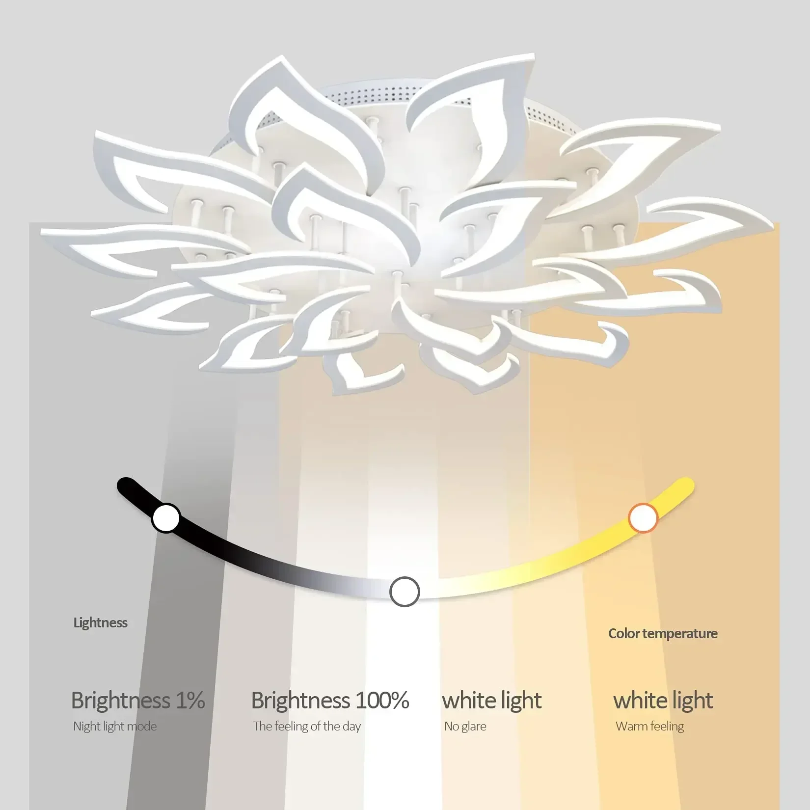 Designer LED Petal Chandelier  - Interior Design Years recensie en prijs